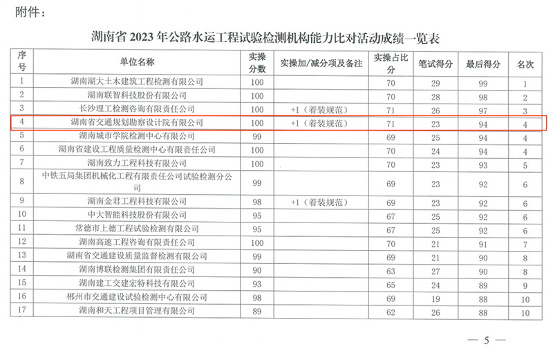 20230812118221.jpg 成績(jī).jpg
